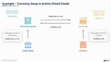 Free download 025 Intermediate Swaps Example - Currency Swap in Action (Fixed-Fixed) video and edit with RedcoolMedia movie maker MovieStudio video editor online and AudioStudio audio editor onlin