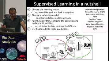 Free download 02_Introduction_to_Machine_Learning-_Supervised_Learning video and edit with RedcoolMedia movie maker MovieStudio video editor online and AudioStudio audio editor onlin