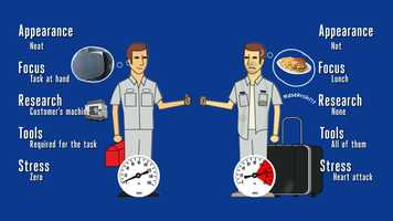 Free download 0646 Prepare to Service Heavy Music video and edit with RedcoolMedia movie maker MovieStudio video editor online and AudioStudio audio editor onlin