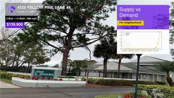 Free download $139,900 Condominium for sale - 4128 YELLOW PINE LANE #4, Orlando, FL - 32811 video and edit with RedcoolMedia movie maker MovieStudio video editor online and AudioStudio audio editor onlin