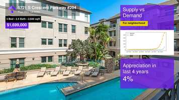 Free download $1,699,000 Condominium for sale - 5721 S Crescent Parkway #204, Playa Vista, CA - 90094 video and edit with RedcoolMedia movie maker MovieStudio video editor online and AudioStudio audio editor onlin