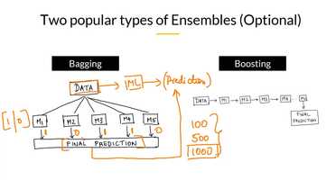 Free download 19_What is Ensemble Learning.mp4 video and edit with RedcoolMedia movie maker MovieStudio video editor online and AudioStudio audio editor onlin