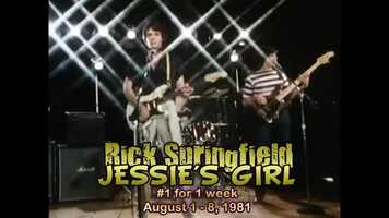 Free download #1 Songs 1981 video and edit with RedcoolMedia movie maker MovieStudio video editor online and AudioStudio audio editor onlin