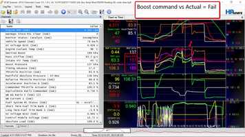 Free download 2014 Chevrolet Cruze - P0299 Diagnosis Using Scan Data, and Specialized Tools video and edit with RedcoolMedia movie maker MovieStudio video editor online and AudioStudio audio editor onlin