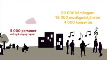 Free download 20200110_FILM_STATISTIK_20_SEK video and edit with RedcoolMedia movie maker MovieStudio video editor online and AudioStudio audio editor onlin