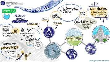Free download 2020_Graphic Recording Welcome And Science Forward video and edit with RedcoolMedia movie maker MovieStudio video editor online and AudioStudio audio editor onlin