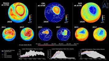 Free download 2020 Ozone Hole above the Arctic scientifically explained video and edit with RedcoolMedia movie maker MovieStudio video editor online and AudioStudio audio editor onlin