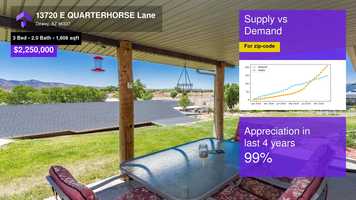 Free download $2,250,000 Single-Family Home for sale - 13720 E QUARTERHORSE Lane, Dewey, AZ - 86327 video and edit with RedcoolMedia movie maker MovieStudio video editor online and AudioStudio audio editor onlin