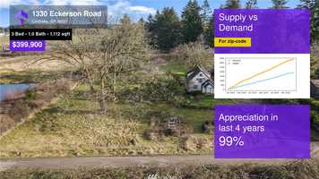Free download $399,900 Single-Family Home for sale - 1330 Eckerson Road, Centralia, WA - 98531 video and edit with RedcoolMedia movie maker MovieStudio video editor online and AudioStudio audio editor onlin