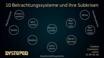 Free download #3 Einleitung, Vorbemerkungen  Krisenbersicht video and edit with RedcoolMedia movie maker MovieStudio video editor online and AudioStudio audio editor onlin
