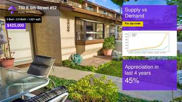 Free download $425,000 Condominium for sale - 750 E 5th Street #52, Azusa, CA - 91702 video and edit with RedcoolMedia movie maker MovieStudio video editor online and AudioStudio audio editor onlin