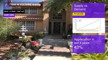 Free download $597,000 Single-Family Home for sale - 7244 W VOLTAIRE Avenue, Peoria, AZ - 85381 video and edit with RedcoolMedia movie maker MovieStudio video editor online and AudioStudio audio editor onlin