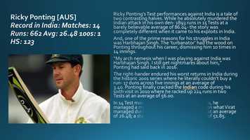 Free download 5 Test legends who struggled in India video and edit with RedcoolMedia movie maker MovieStudio video editor online and AudioStudio audio editor onlin