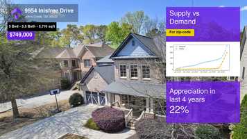 Free download $749,000 Single-Family Home for sale - 9954 Inisfree Drive, Johns Creek, GA - 30022 video and edit with RedcoolMedia movie maker MovieStudio video editor online and AudioStudio audio editor onlin