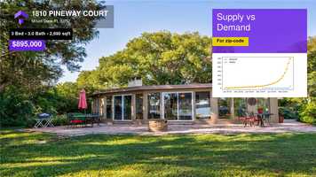 Free download $895,000 Single-Family Home for sale - 1810 PINEWAY COURT, Mount Dora, FL - 32757 video and edit with RedcoolMedia movie maker MovieStudio video editor online and AudioStudio audio editor onlin