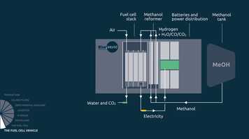 Free download 8 - methanol fuel cell vehicle - Blue World Technologies - methanol cycle video and edit with RedcoolMedia movie maker MovieStudio video editor online and AudioStudio audio editor onlin