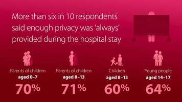 Free download Admitted Children and Young Patients Survey 2018 video and edit with RedcoolMedia movie maker MovieStudio video editor online and AudioStudio audio editor onlin