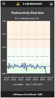 Download web tool or web app A-GM Manager Download web tool or web app A-GM Manager
