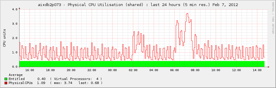 Download web tool or web app AIX Partitions and Systems Performance Download web tool or web app AIX Partitions and Systems Performance