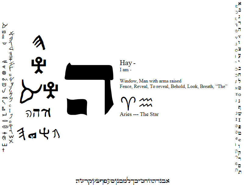Download web tool or web app Alphabet Language Database