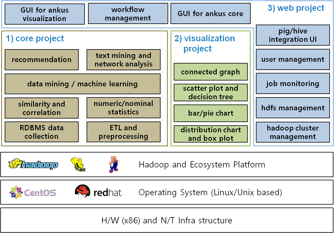 Download web tool or web app ankus Download web tool or web app ankus