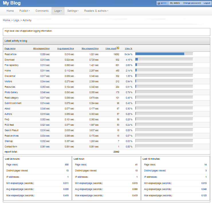 Download web tool or web app APEX Blogging Platform