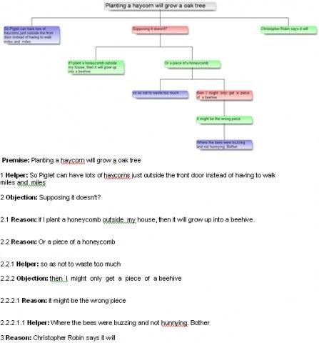 Download web tool or web app Argumentative - Argument Map Software