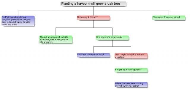 Download web tool or web app Argumentative - Argument Map Software