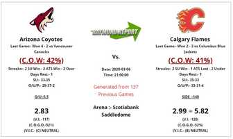 Free download Arizona Coyotes vs Calgary Flames Preview  Prediction 3-6-20 - Free NHL Picks video and edit with RedcoolMedia movie maker MovieStudio video editor online and AudioStudio audio editor onlin