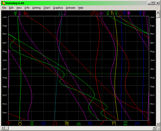 Download web tool or web app Astrolog astrology calculator Download web tool or web app Astrolog astrology calculator