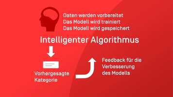 Free download Avectris Machine learning with SAP/S4 HANA video and edit with RedcoolMedia movie maker MovieStudio video editor online and AudioStudio audio editor onlin