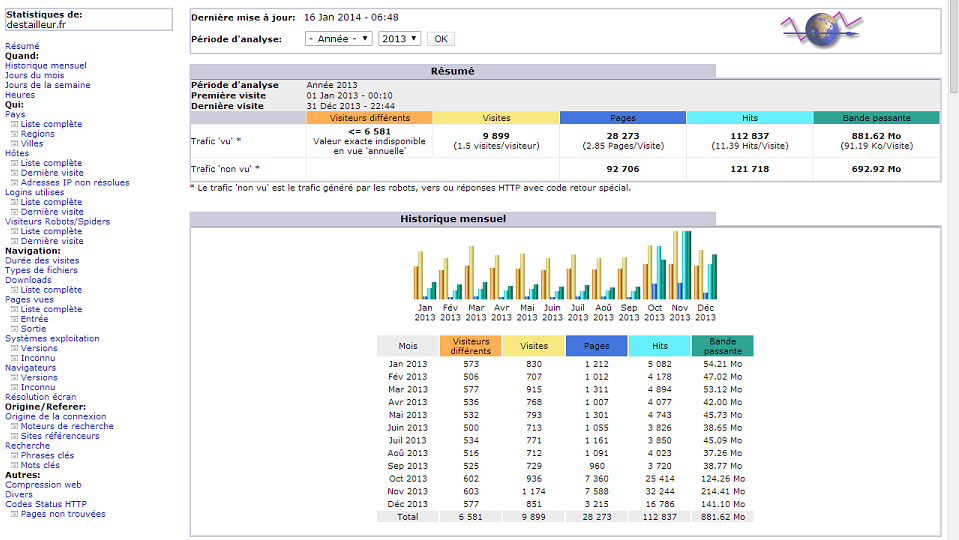 Download web tool or web app AWStats Download web tool or web app AWStats
