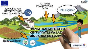 Free download Azerbaijan_RBMP - EUWI+ video and edit with RedcoolMedia movie maker MovieStudio video editor online and AudioStudio audio editor onlin