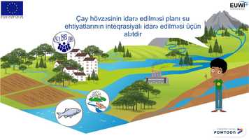 Free download Azerbaijan_RBMP - EUWI+ v2 video and edit with RedcoolMedia movie maker MovieStudio video editor online and AudioStudio audio editor onlin