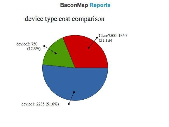 Download web tool or web app BaconMap - IT Resource Manager Download web tool or web app BaconMap - IT Resource Manager