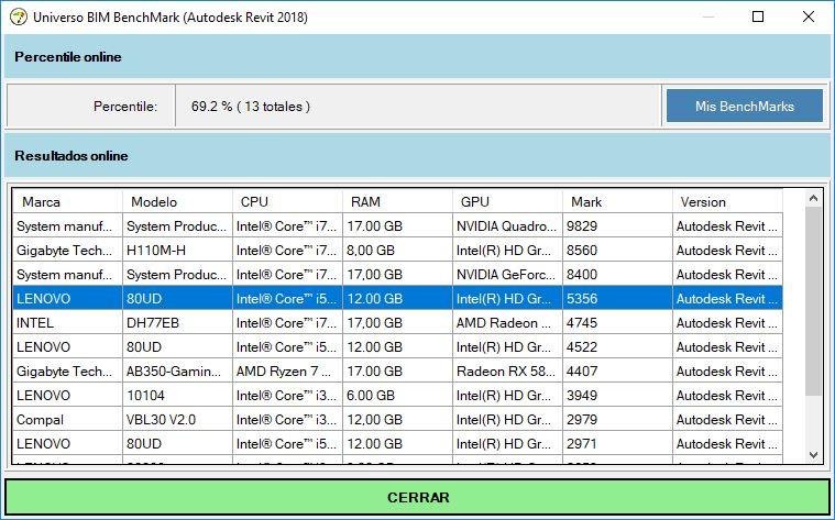 Download web tool or web app BenchMark para Revit Download web tool or web app BenchMark para Revit