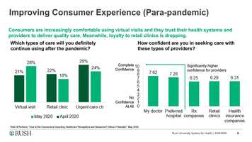 Free download Best Practices for Delivering a Consumer-Centered Experience to Patients video and edit with RedcoolMedia movie maker MovieStudio video editor online and AudioStudio audio editor onlin