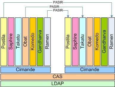 Download web tool or web app BlueOxygen Cimande Download web tool or web app BlueOxygen Cimande