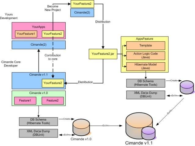 Download web tool or web app BlueOxygen Cimande Download web tool or web app BlueOxygen Cimande