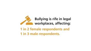 Free download Bullying and sexual harassment in the legal profession video and edit with RedcoolMedia movie maker MovieStudio video editor online and AudioStudio audio editor onlin