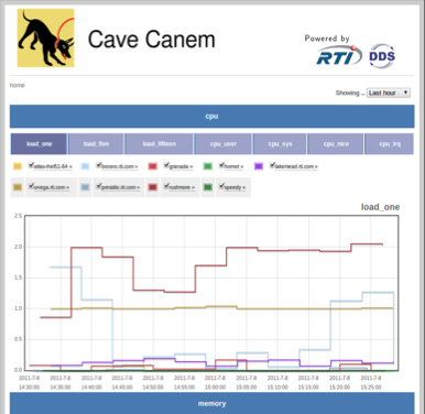 Download web tool or web app Cave Canem Download web tool or web app Cave Canem