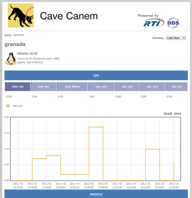 Download web tool or web app Cave Canem Download web tool or web app Cave Canem