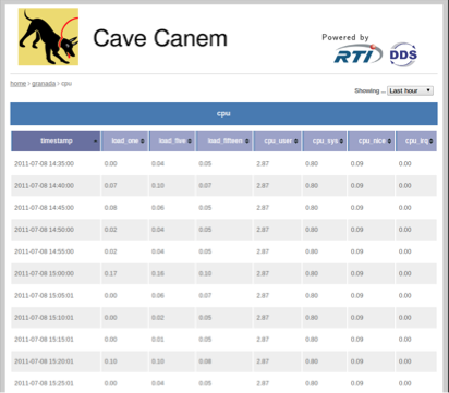 Download web tool or web app Cave Canem Download web tool or web app Cave Canem