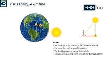 Free download Celestial Navigation Animations video and edit with RedcoolMedia movie maker MovieStudio video editor online and AudioStudio audio editor onlin