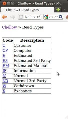 Download web tool or web app chellow Download web tool or web app chellow