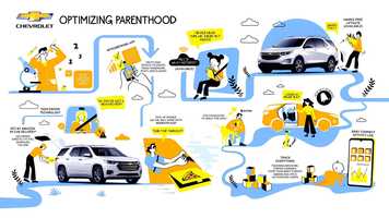 Free download Chevrolet Optimising Parenthood video and edit with RedcoolMedia movie maker MovieStudio video editor online and AudioStudio audio editor onlin