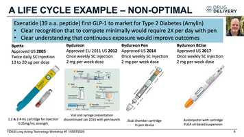 Free download Chris Rhodes - Peptide Long Acting Technology Overview 15SEP2020 TIDES Workshop 7 CARhodes w audio video and edit with RedcoolMedia movie maker MovieStudio video editor online and AudioStudio audio editor onlin
