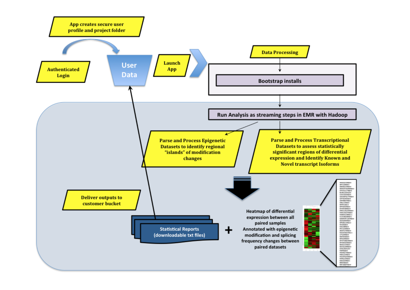 Download web tool or web app Cloudomics-for-AWS Download web tool or web app Cloudomics-for-AWS