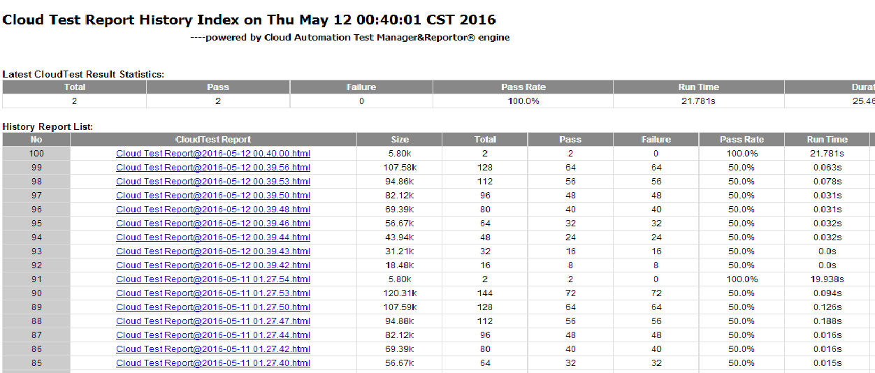 Download web tool or web app CloudTest-Cloud java unit test framework Download web tool or web app CloudTest-Cloud java unit test framework