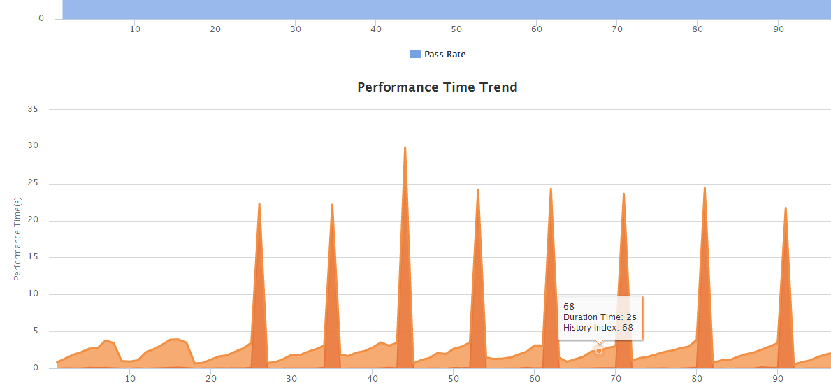 Download web tool or web app CloudTest-Cloud java unit test framework Download web tool or web app CloudTest-Cloud java unit test framework